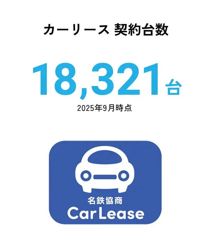 カーリース契約台数