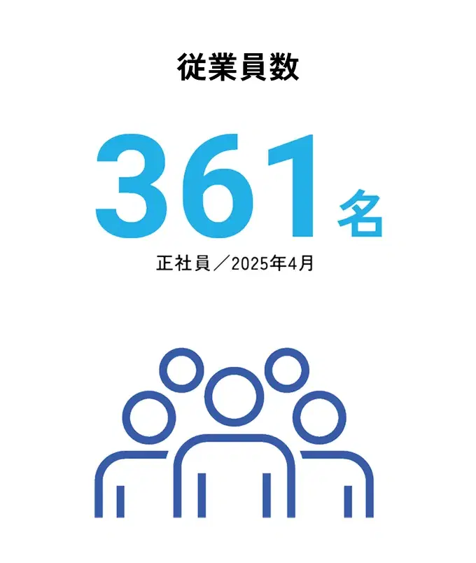 従業員数