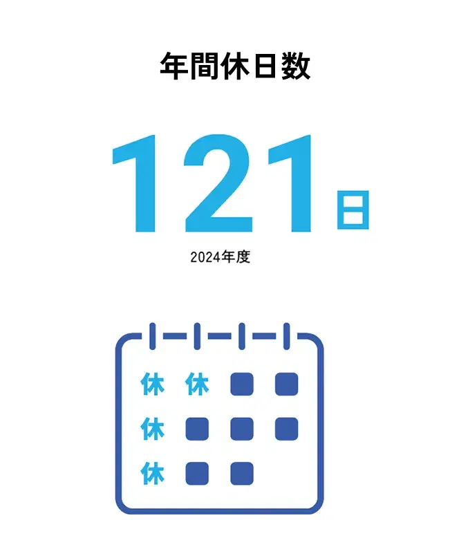年間休日数