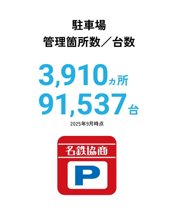 駐車場管理箇所数／台数