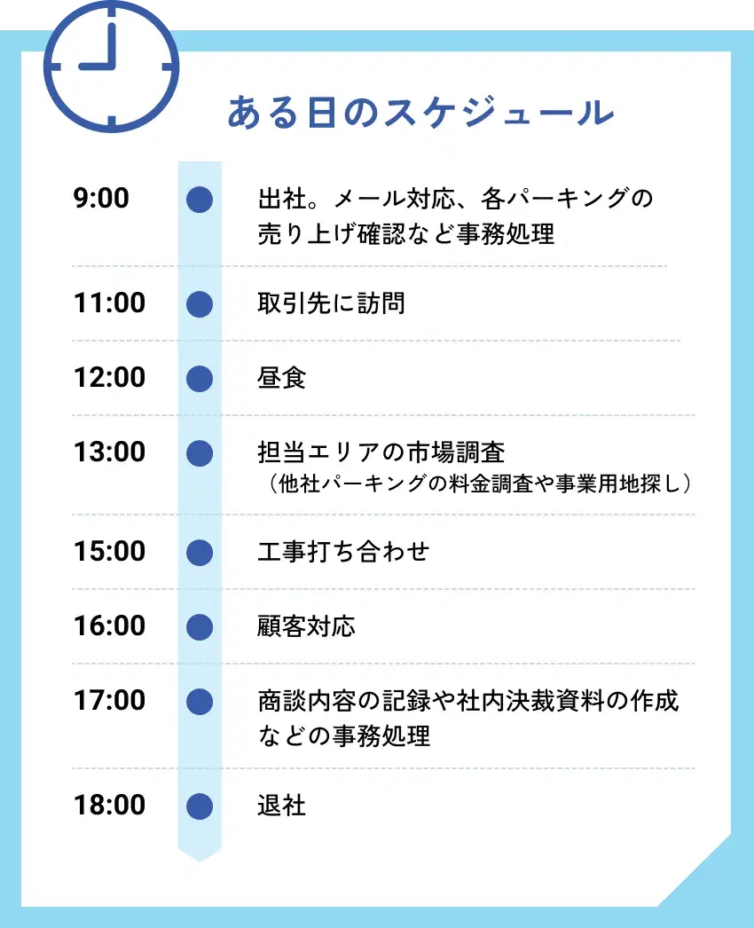 ある日のスケジュール