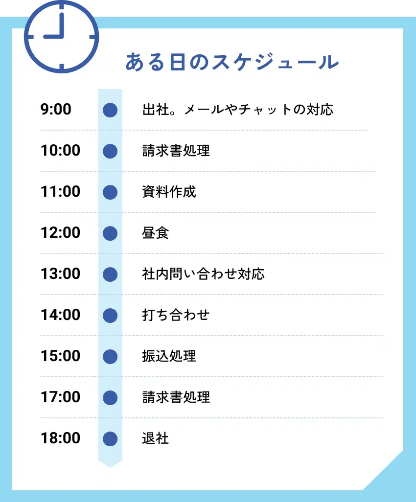 ある日のスケジュール