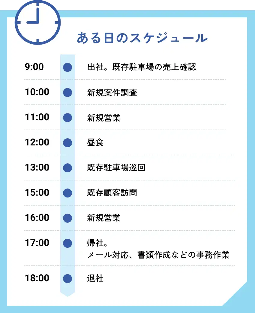 ある日のスケジュール