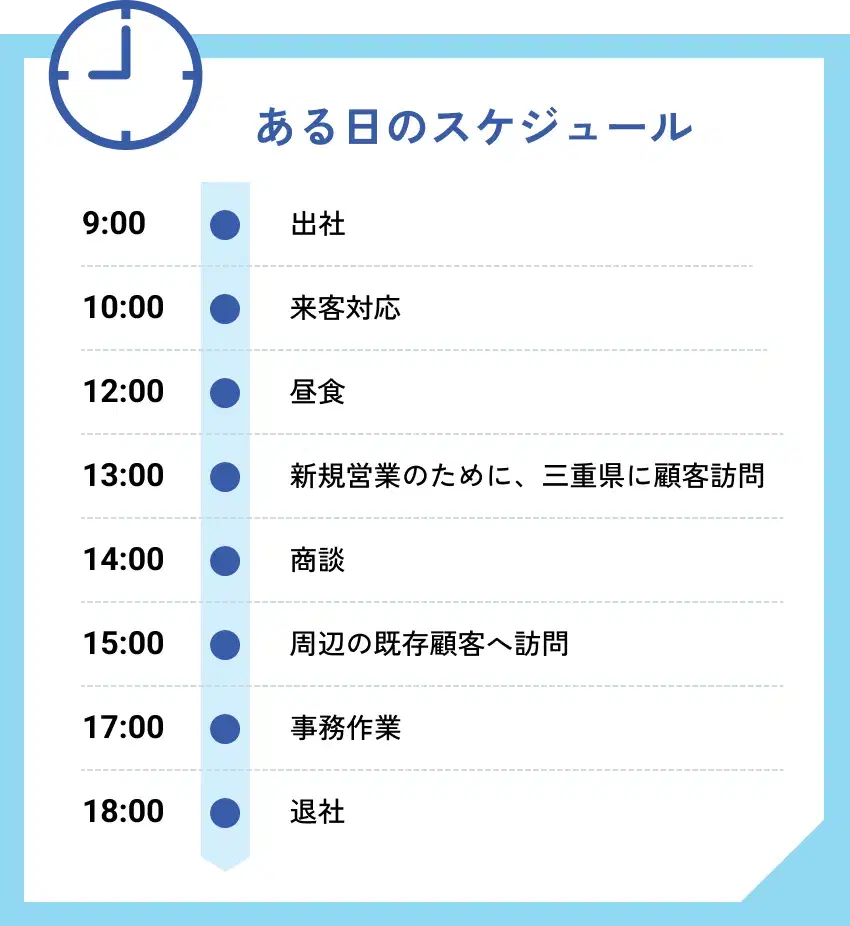 ある日のスケジュール