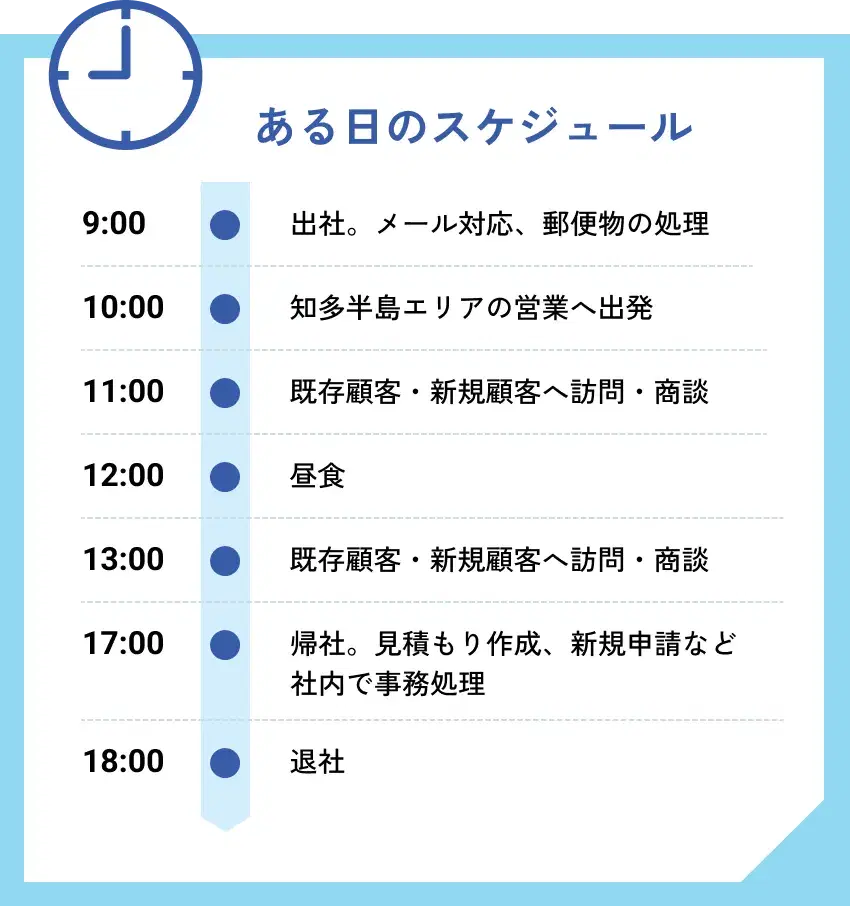 ある日のスケジュール