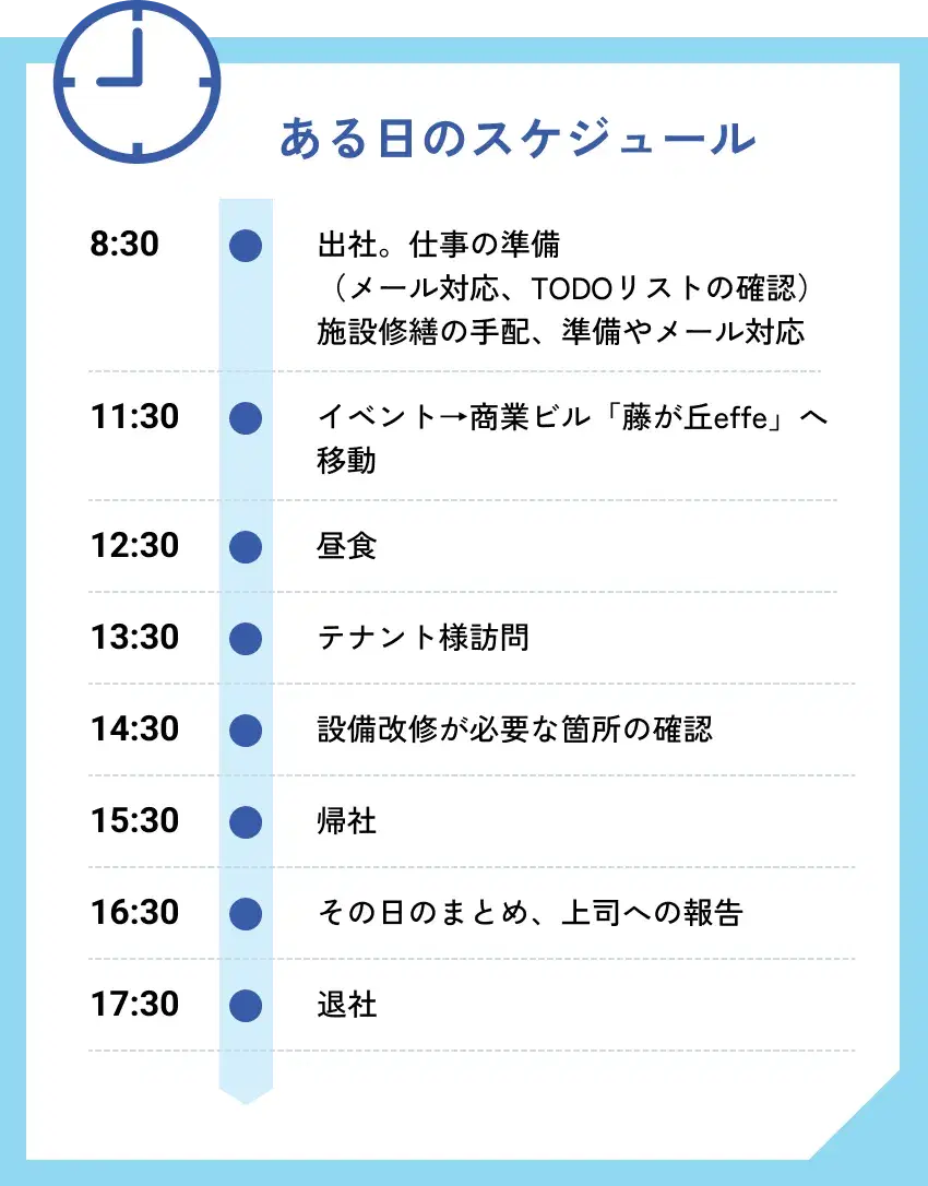 ある日のスケジュール