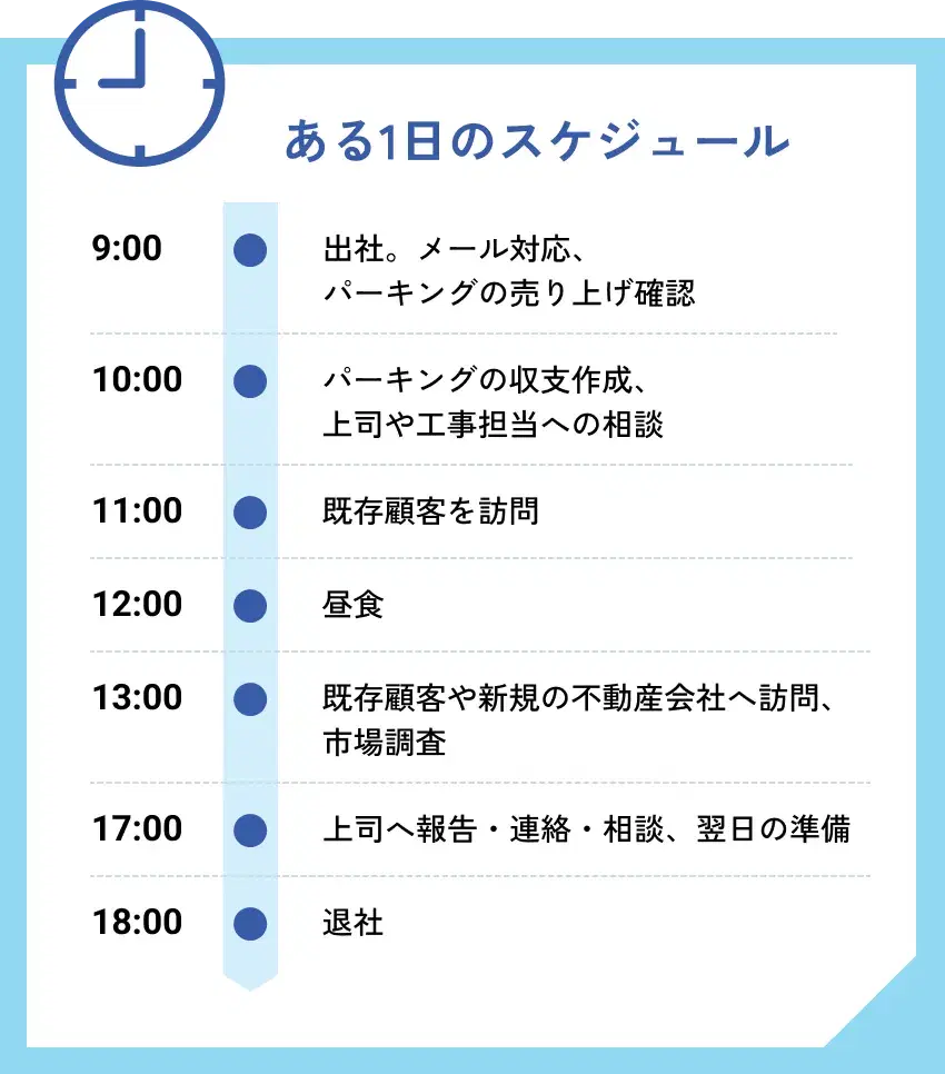 ある日のスケジュール